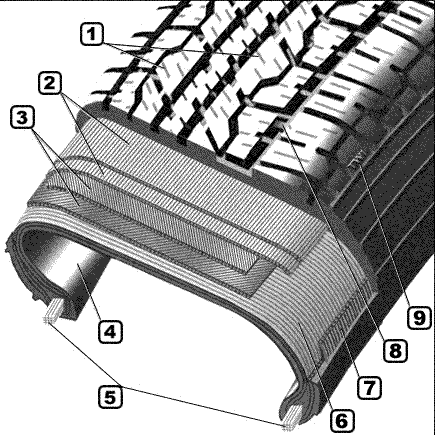 Конструкция шины, включает в себя: ламели, экранирующие слои брекера, слои металлокордного брекера и др.