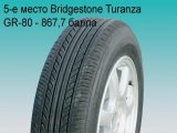 шины Bridgestone Turanza