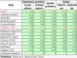 Таблица оценок