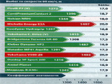 Таблица Выбег