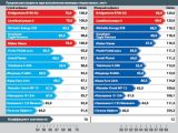 Предельная скорость при выполнении маневра 