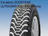 5-е место GOODYEAR ULTRAGRIP 500