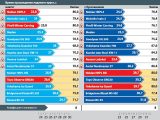 Таблица: Время прохождения ледяного круга