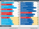 Таблица: расход топлива на V передаче